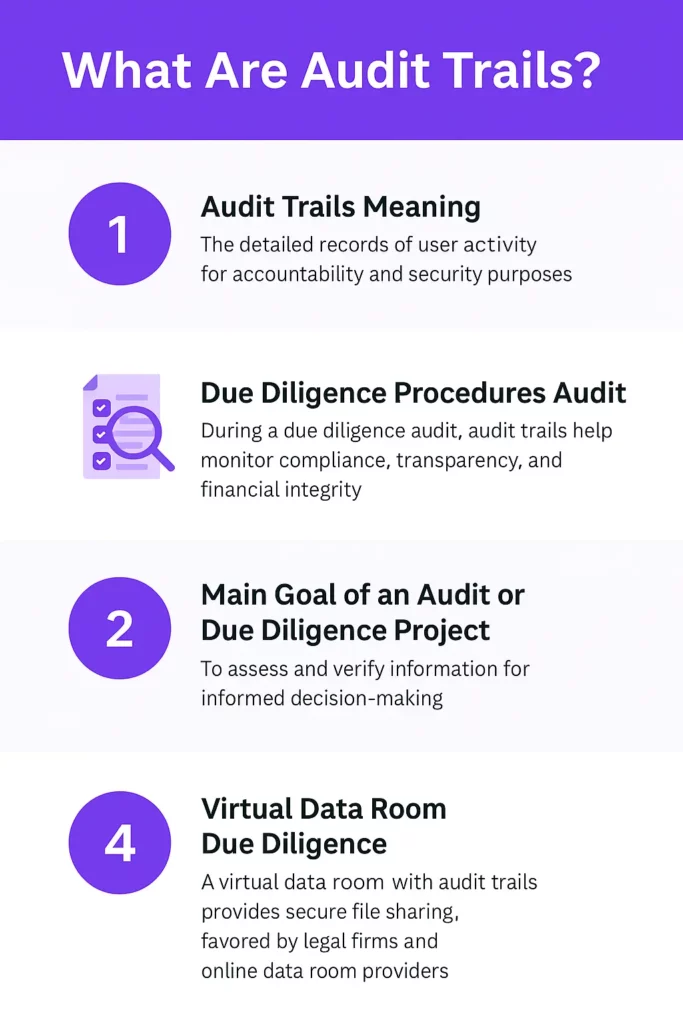 What Are Audit Trails
